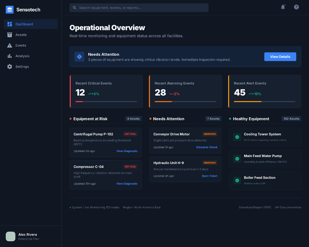 Sensotech Operational Overview Dashboard — Real-time monitoring and equipment status across all facilities
